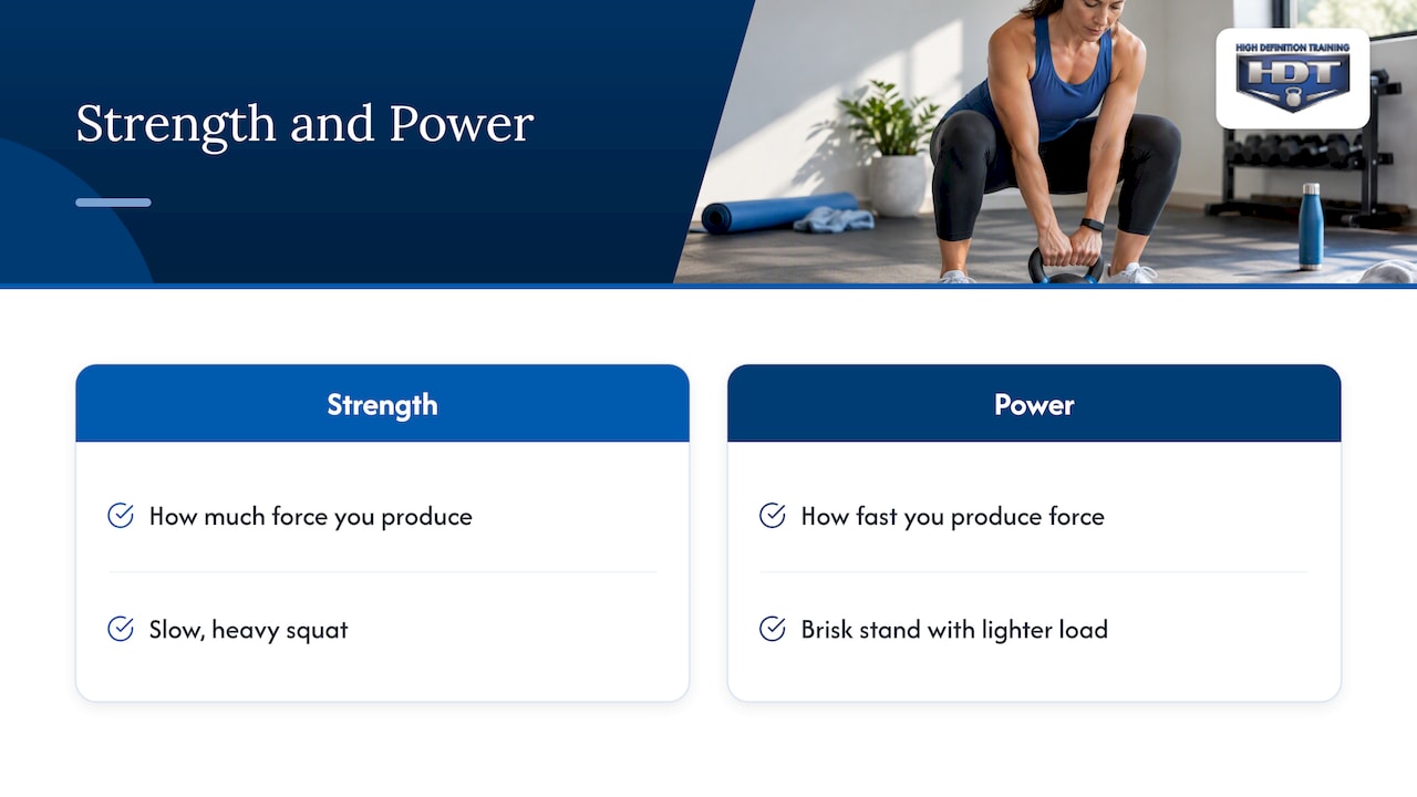 What power training actually is — overview diagram